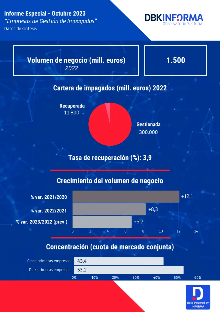 impagados