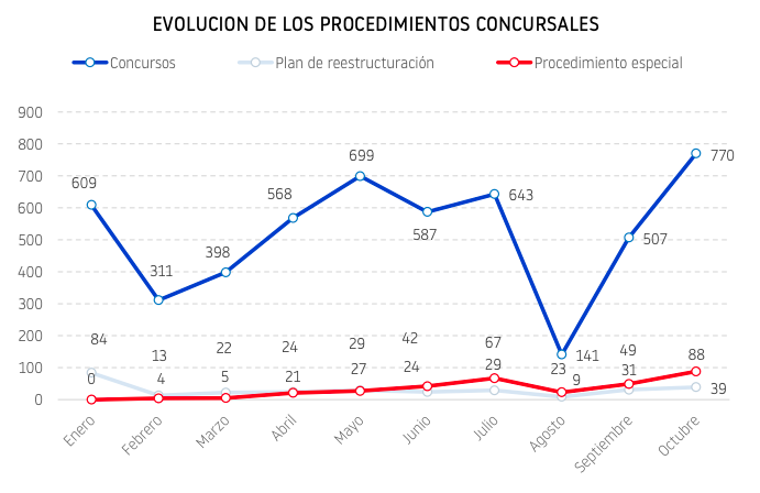 concursos