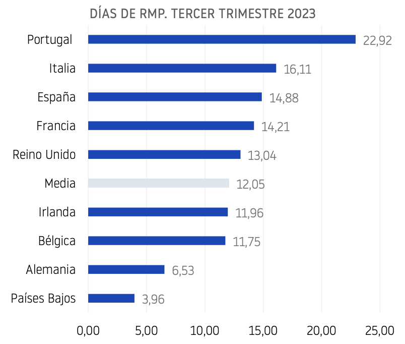 pago-empresas-europa-3t23