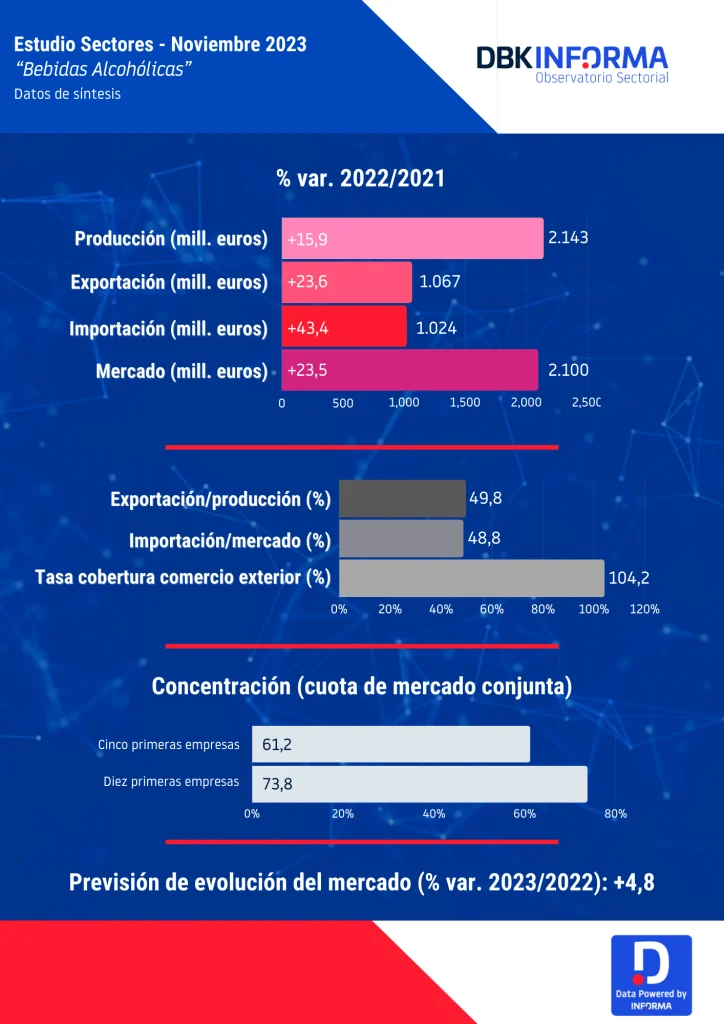 bebidas espirituosas