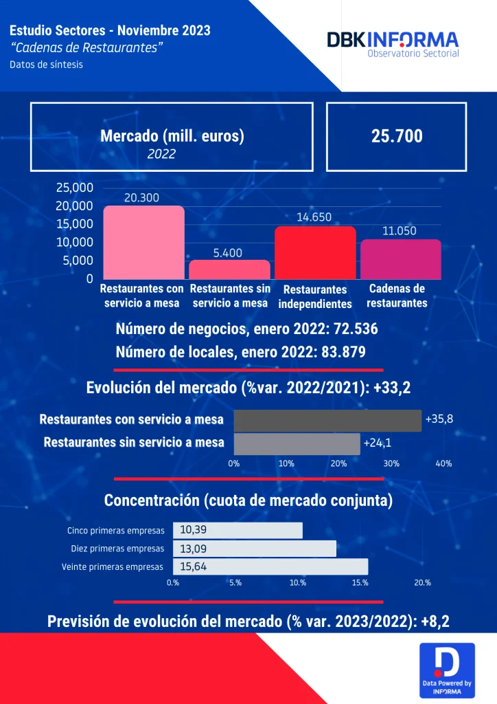 RESTAURANTES
