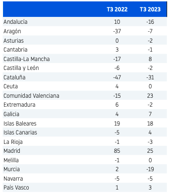 cambios de domicilio de las empresas