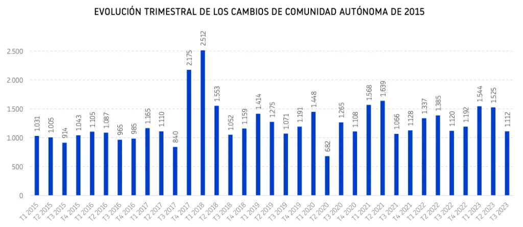 cambios de domicilio de las empresas