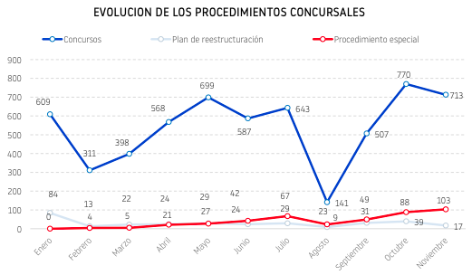 concursos-nov23