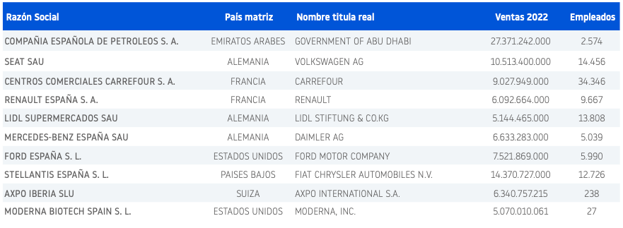 empresas extranjeras