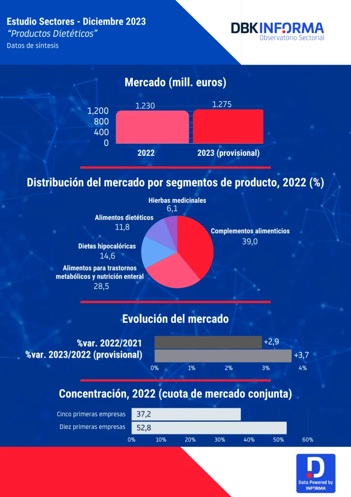 PRODUCTOS DIETETICOS