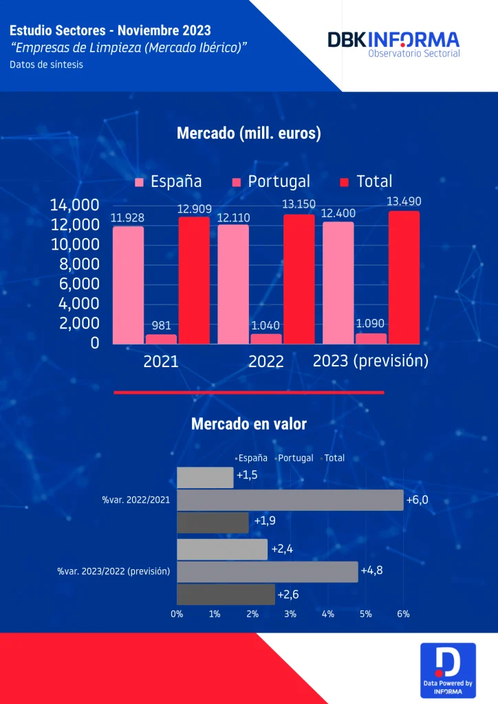 EMPRESAS DE LIMPEZA