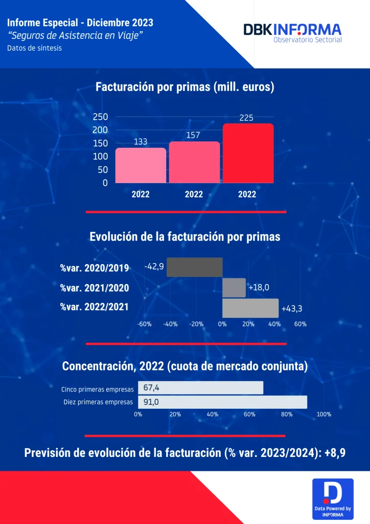SEGUROS DE ASISTENCIA EN VIAJE