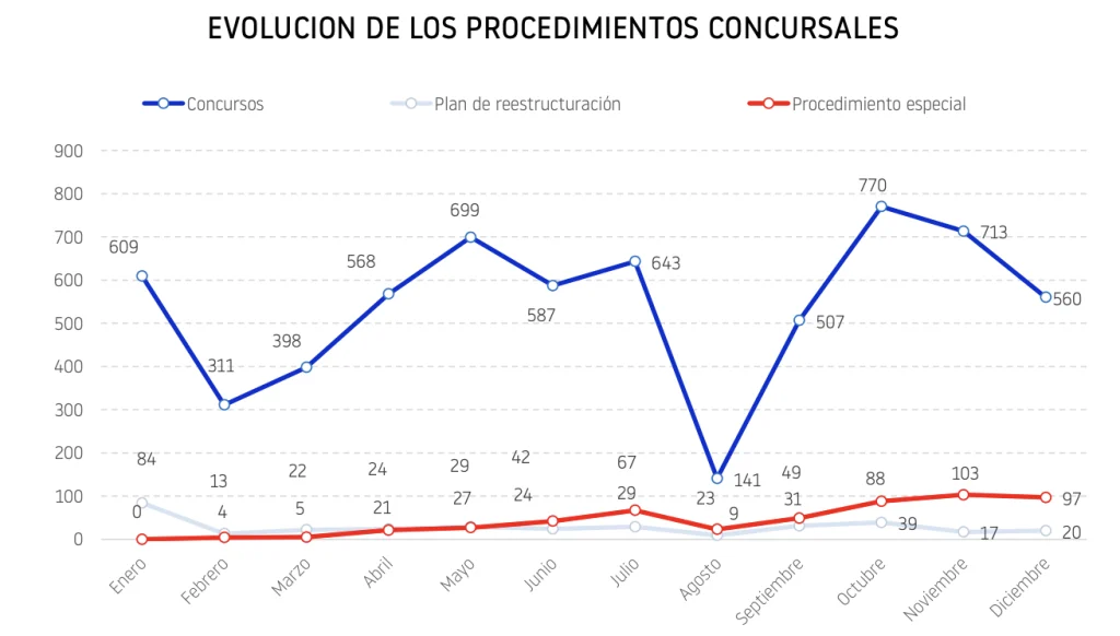 concursos