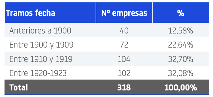 empresas-centenarias