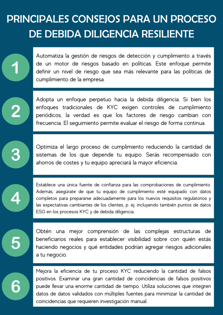 kyc resiliente
