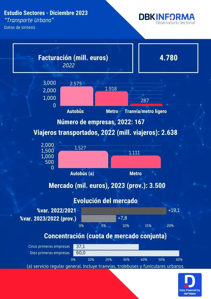 transporte urbano