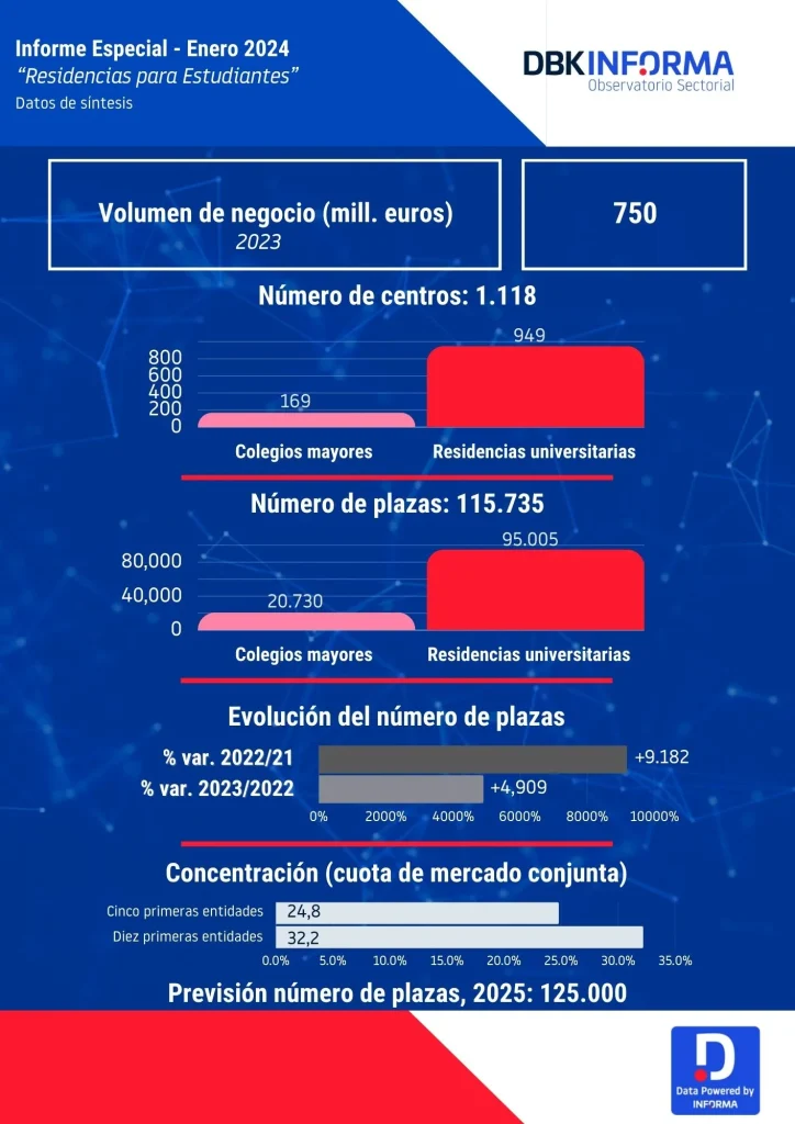 RESIDENCIAS PARA ESTUDIANTES
