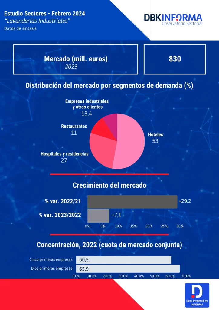 LAVANDERÍAS INDUSTRIALES