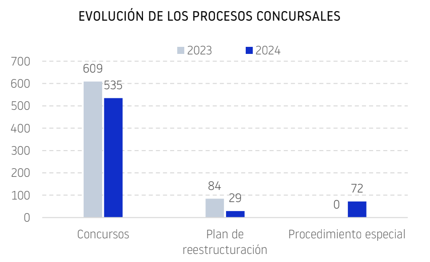 planes concursos