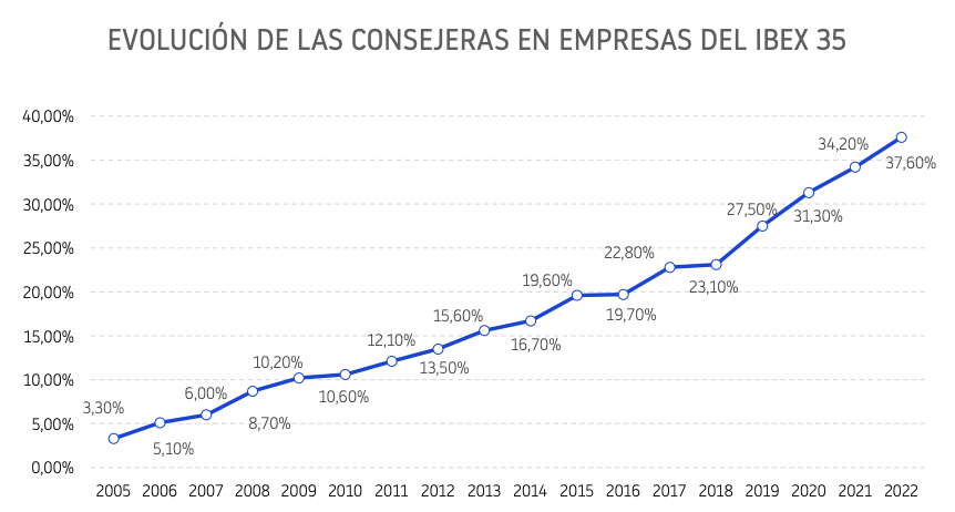 Presencia Mujeres Mazo24