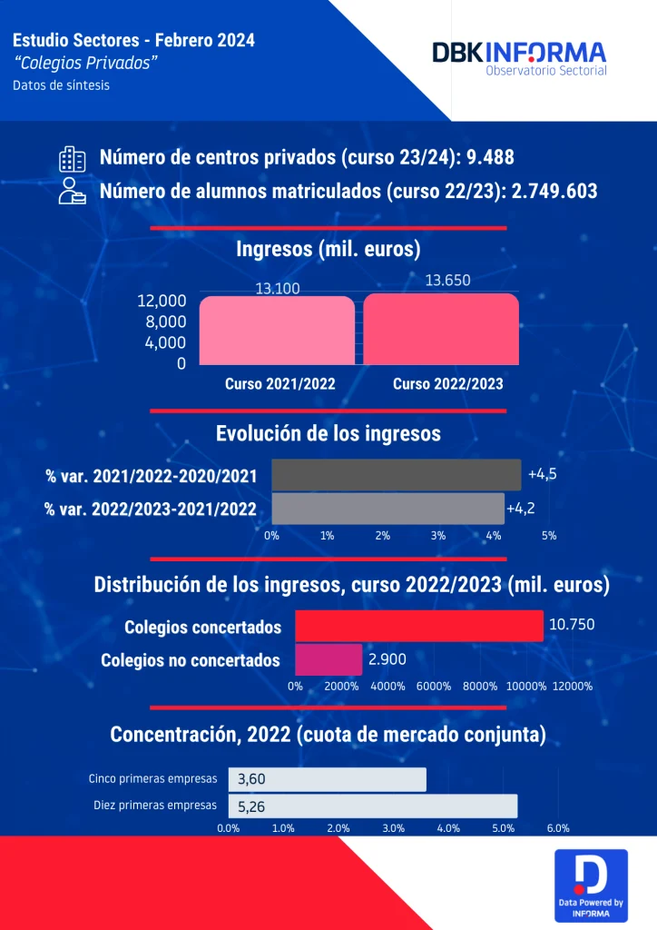 COLEGIOS PRIVADOS