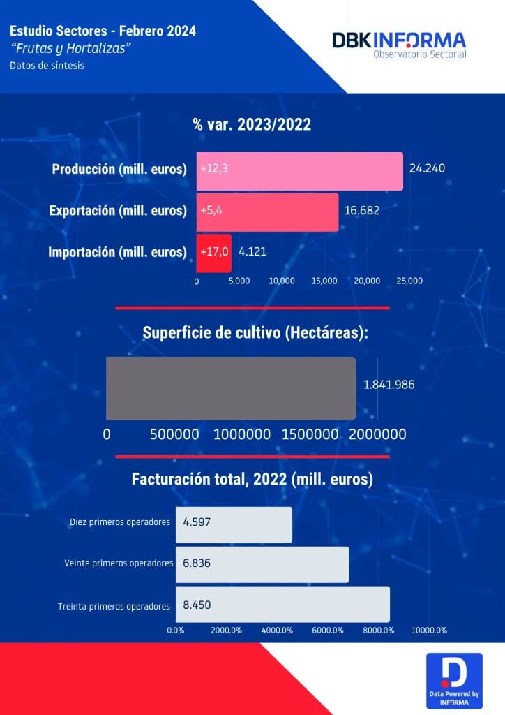 frutas y hortalizas
