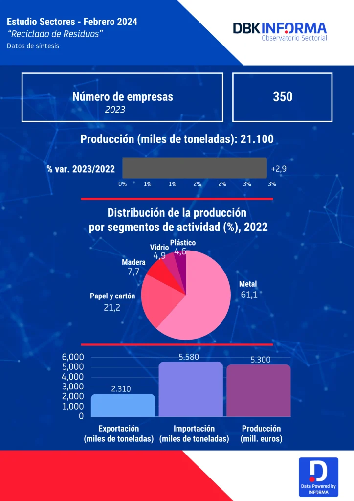 reciclado de residuos