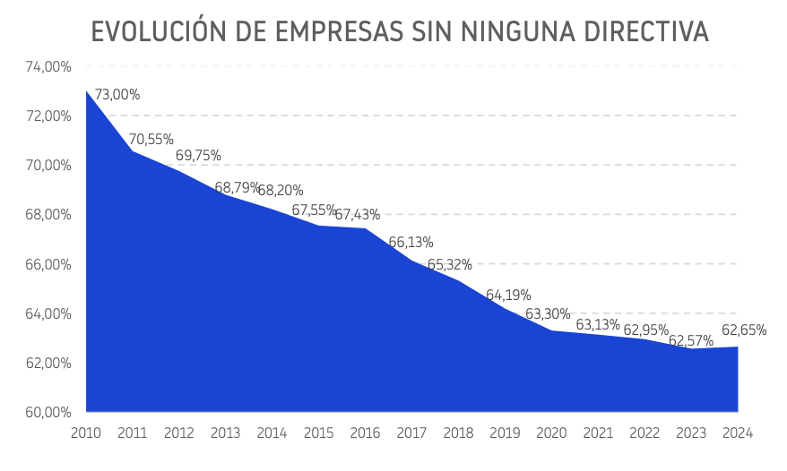 Presencia Mujeres Mazo24