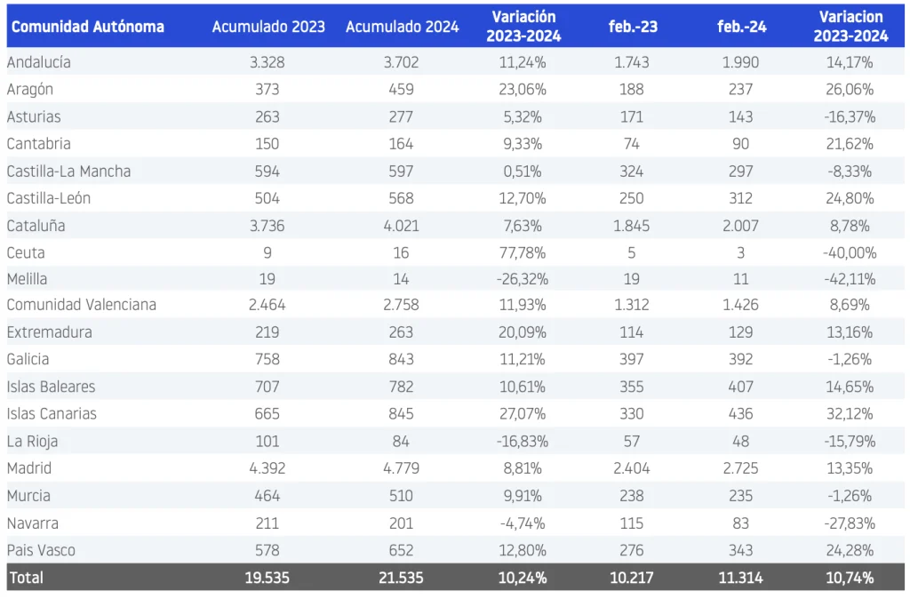 demografia-empresas-CCAA