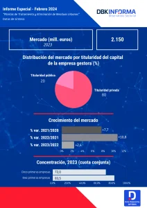 RESIDUOS URBANOS