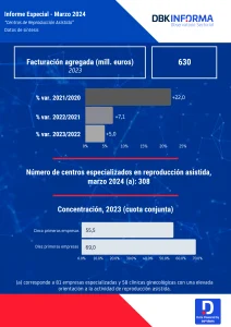 REPRODUCCIÓN ASISTIDA 