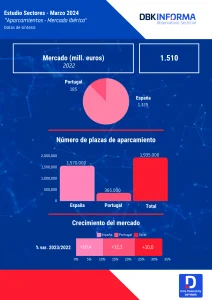 APARCAMIENTOS