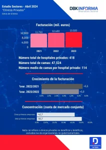hospitales privados