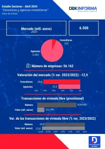 CONSULTORAS Y AGENCIAS INMOBILIARIAS