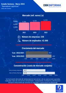 Operadores Logísticos