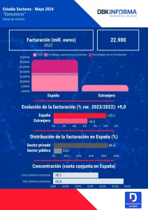 consultoria