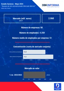 AIRE ACONDICIONADO