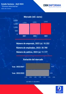 servicios veterinarios