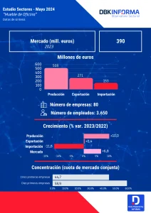 mueble de oficina