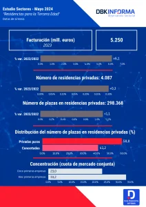 RESIDENCIAS