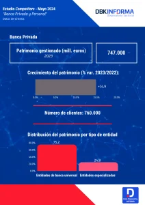 banca privada