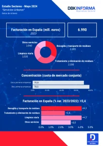 SERVICIOS URBANOS