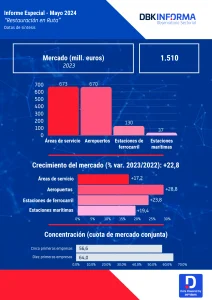 RESTAURACIÓN AL VIAJERO 