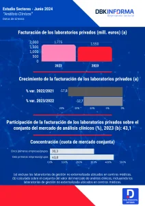 Análisis Clínicos