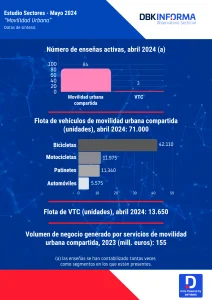 MOVILIDAD URBANA COMPARTIDA 