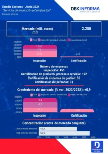 INSPECCIÓN Y CERTIFICACIÓN