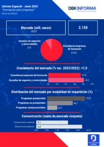 Formación para Empresas