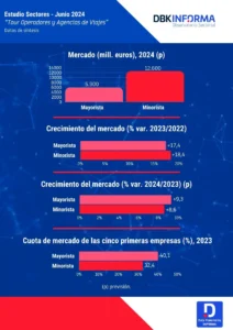 agencia de viajes