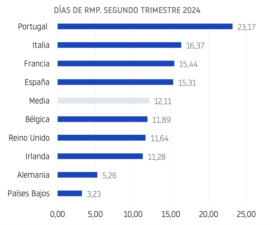 COMPORTAMIENTO DE PAGO DE LAS EMPRESAS EUROPEAS