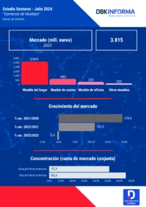 comercio de muebles