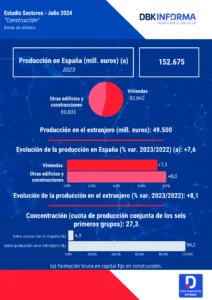 CONSTRUCTORAS ESPAÑOLAS