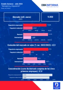 MENSAJERÍA Y PAQUETERÍA 