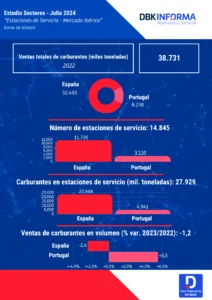 Estaciones de Servicio