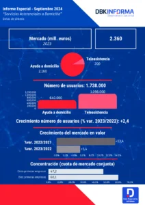 servicios asistenciales a domicilio